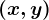 (x,y)