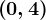 \left (0,4 \right )