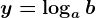 y=\logab
